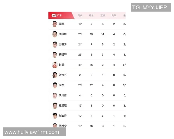 广州篮球队在耐力排行榜中荣登第七名展现出强大实力与潜力